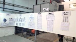 KPI board for lean transformation