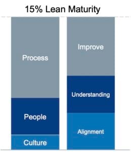 lean maturity