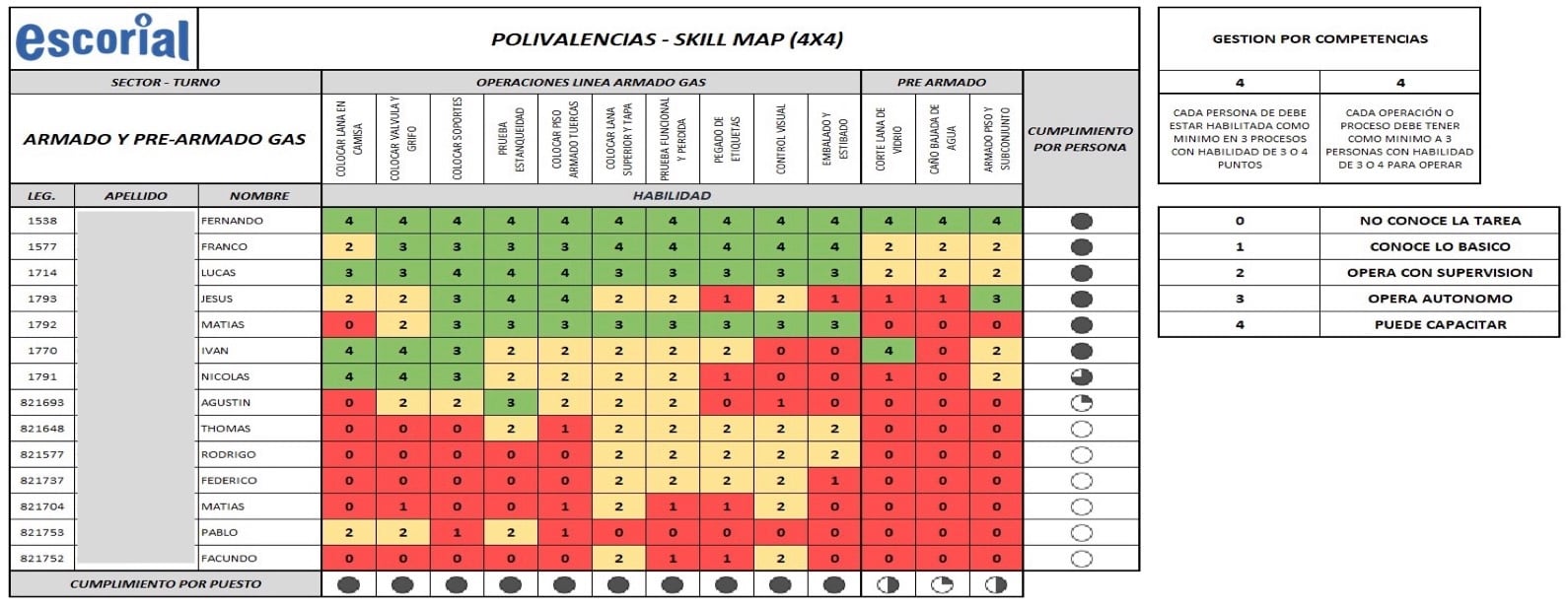 skill matrix